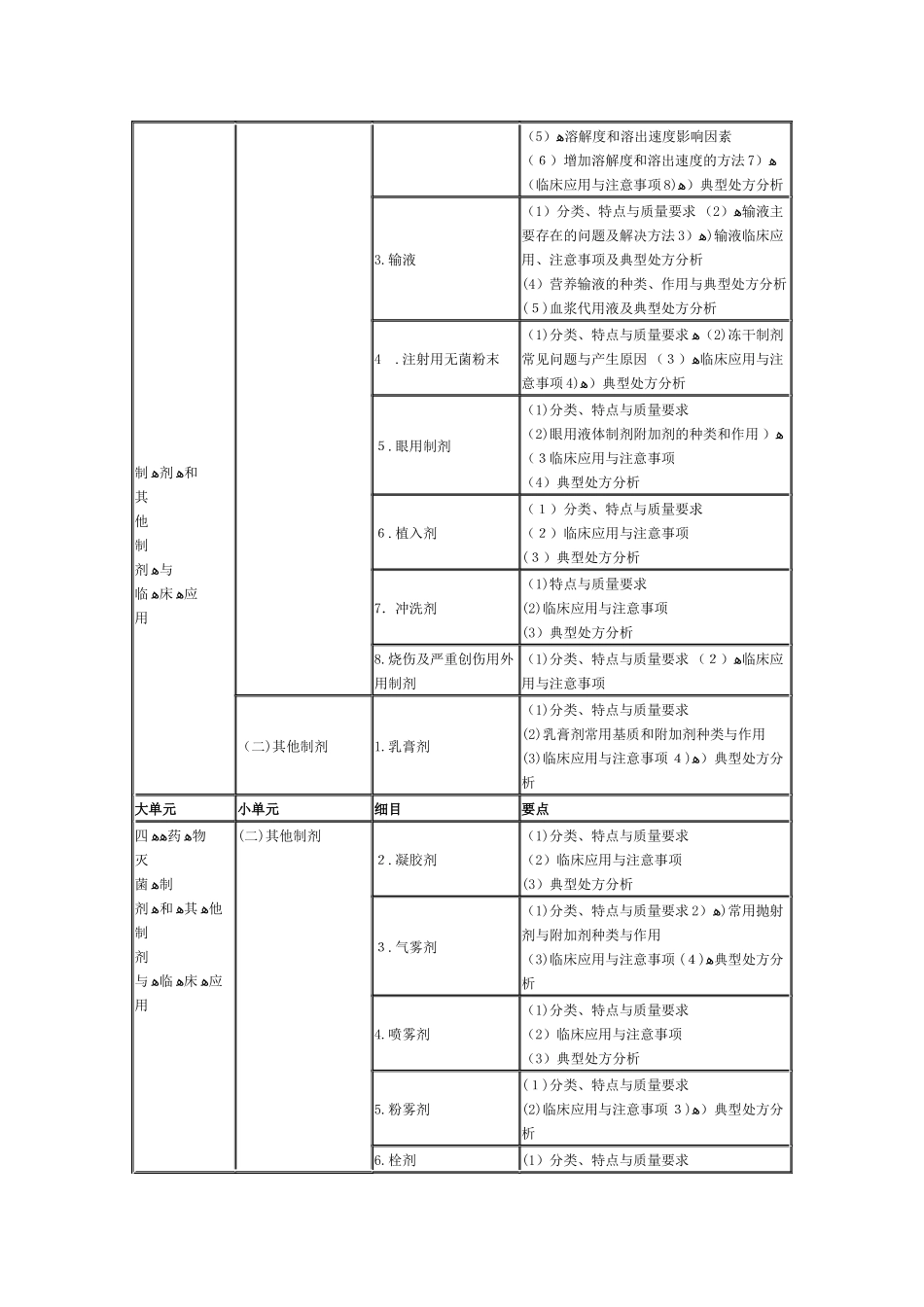 2024年药学专业知识考试大纲_第2页