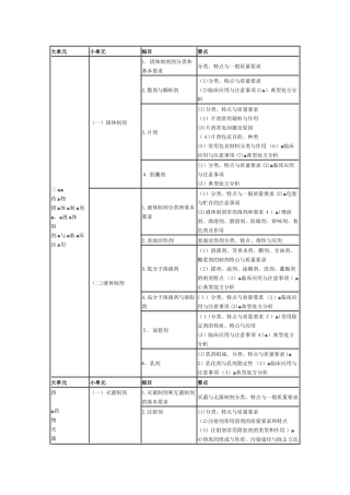 2024年药学专业知识考试大纲