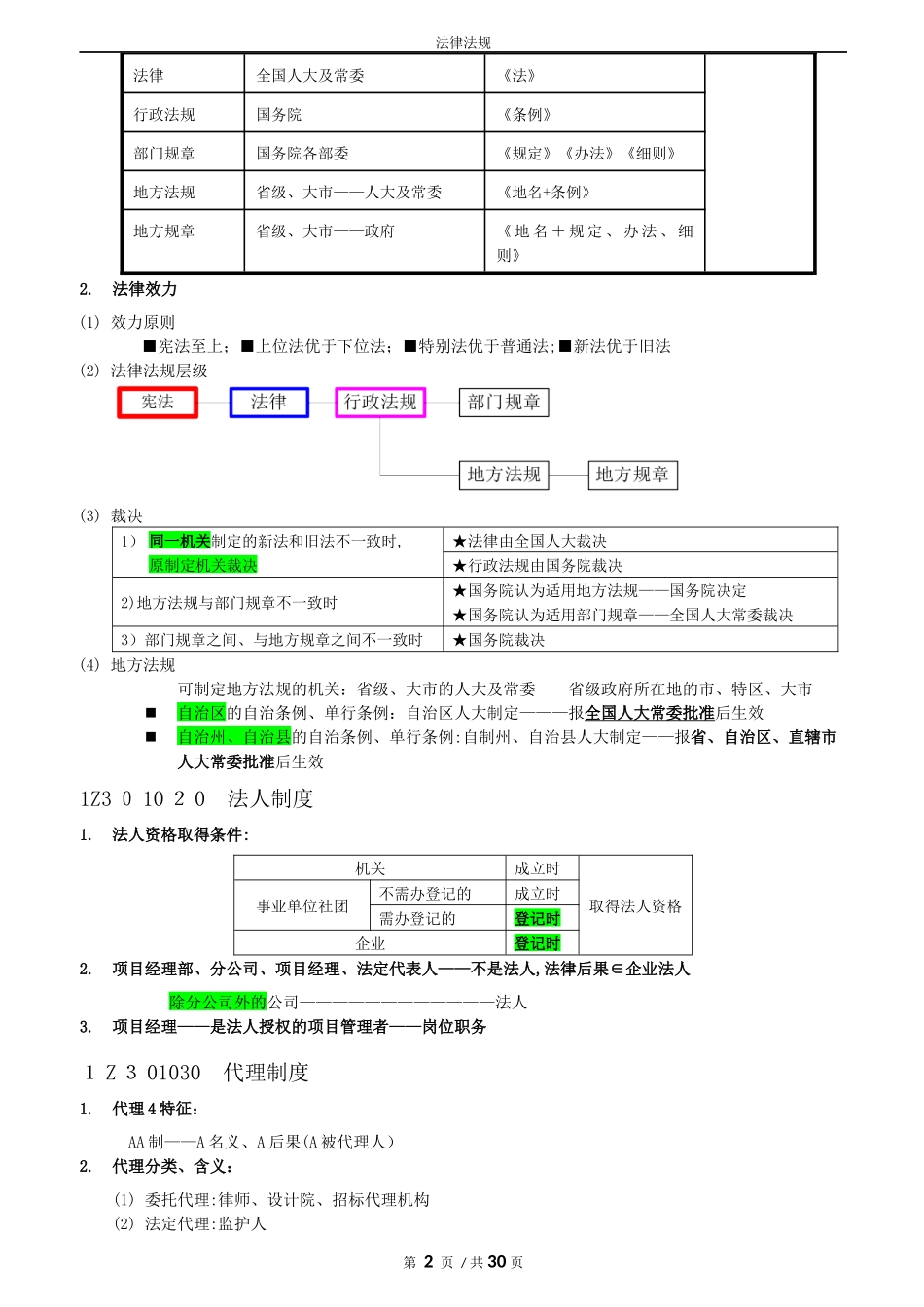 2024年一级建造师法律法规超强整理_第2页