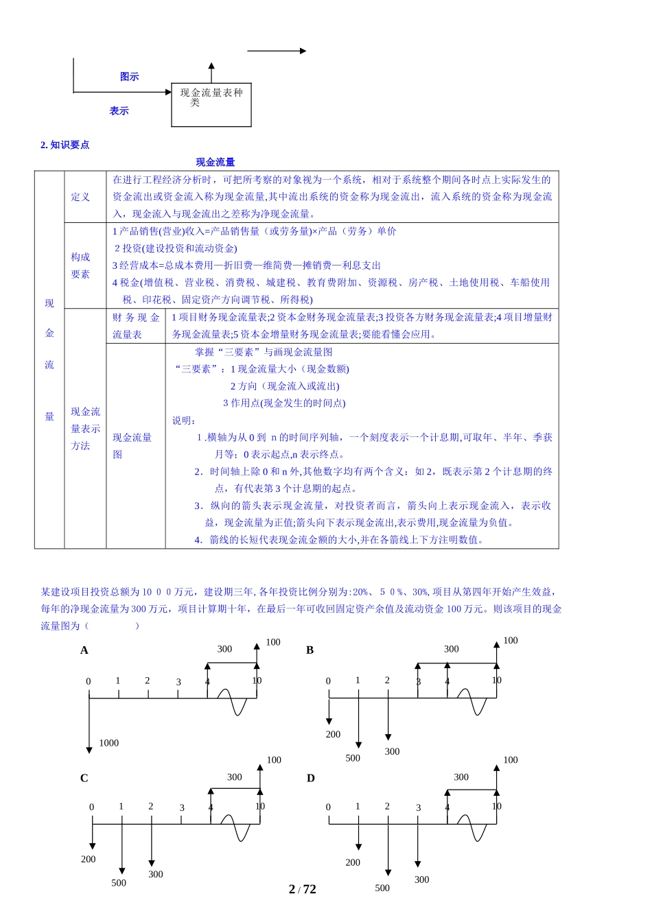 2024年一级建造师工程经济最全总结_第2页