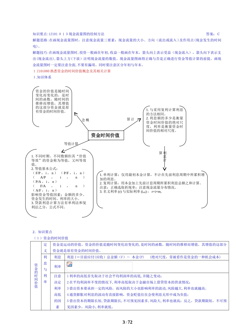 2024年一级建造师工程经济最全总结_第3页