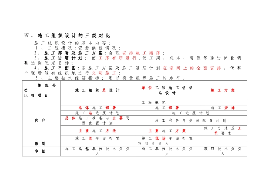 2024年一级建造师管理笔记_第2页