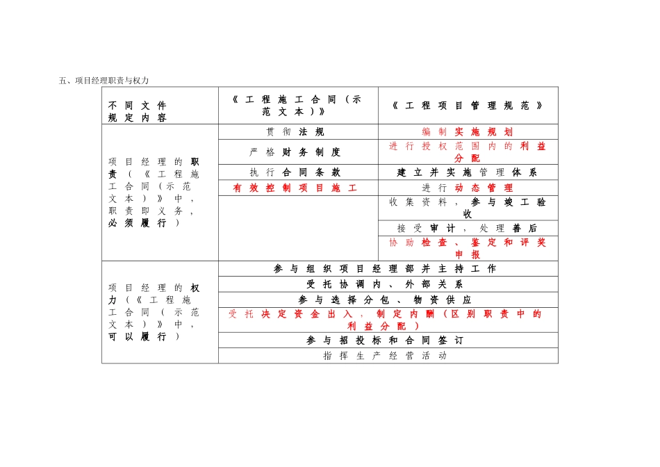 2024年一级建造师管理笔记_第3页