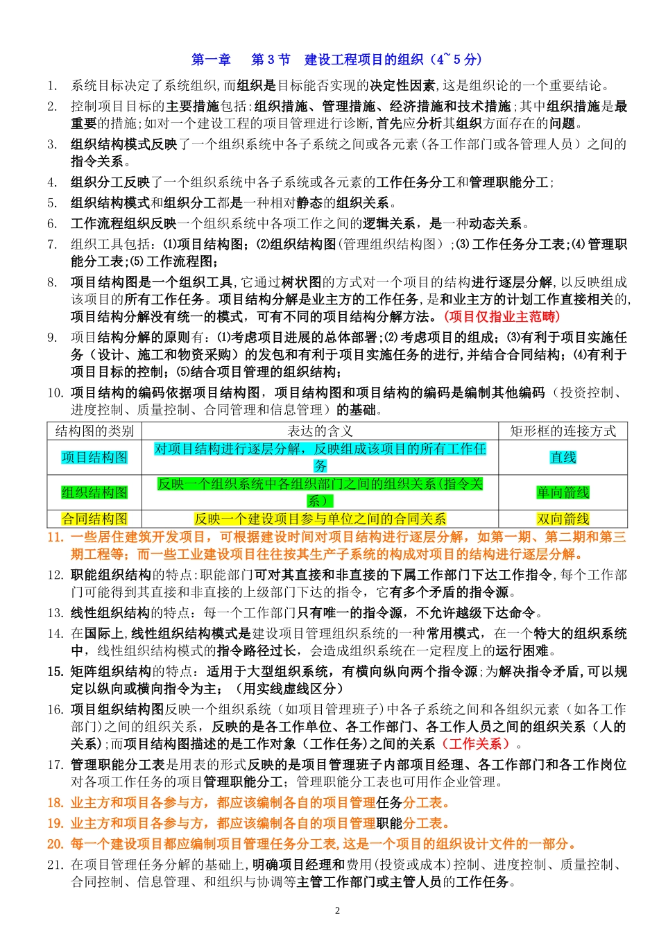 2024年一级建造师管理必背考点_第2页