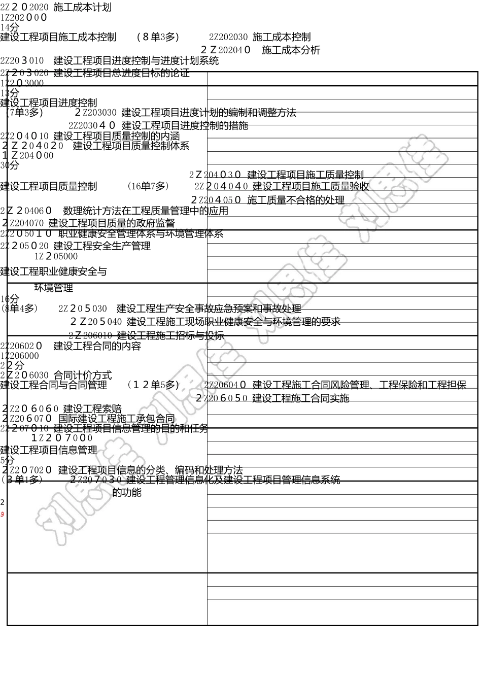 2024年一级建造师管理知识重点_第2页