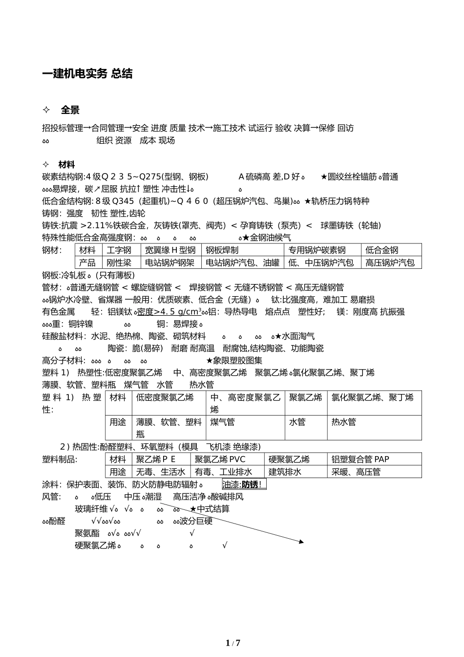 2024年一级建造师机电实务笔记_第1页