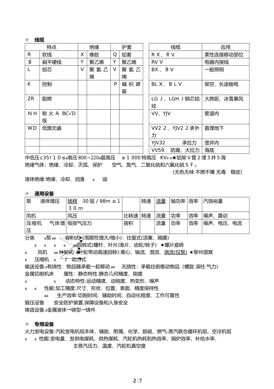 2024年一级建造师机电实务笔记_第2页