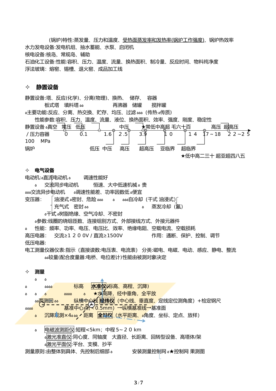 2024年一级建造师机电实务笔记_第3页