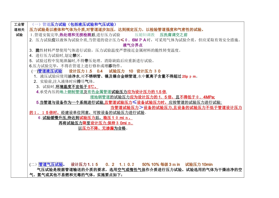 2024年一级建造师机电实务表格总结_第1页