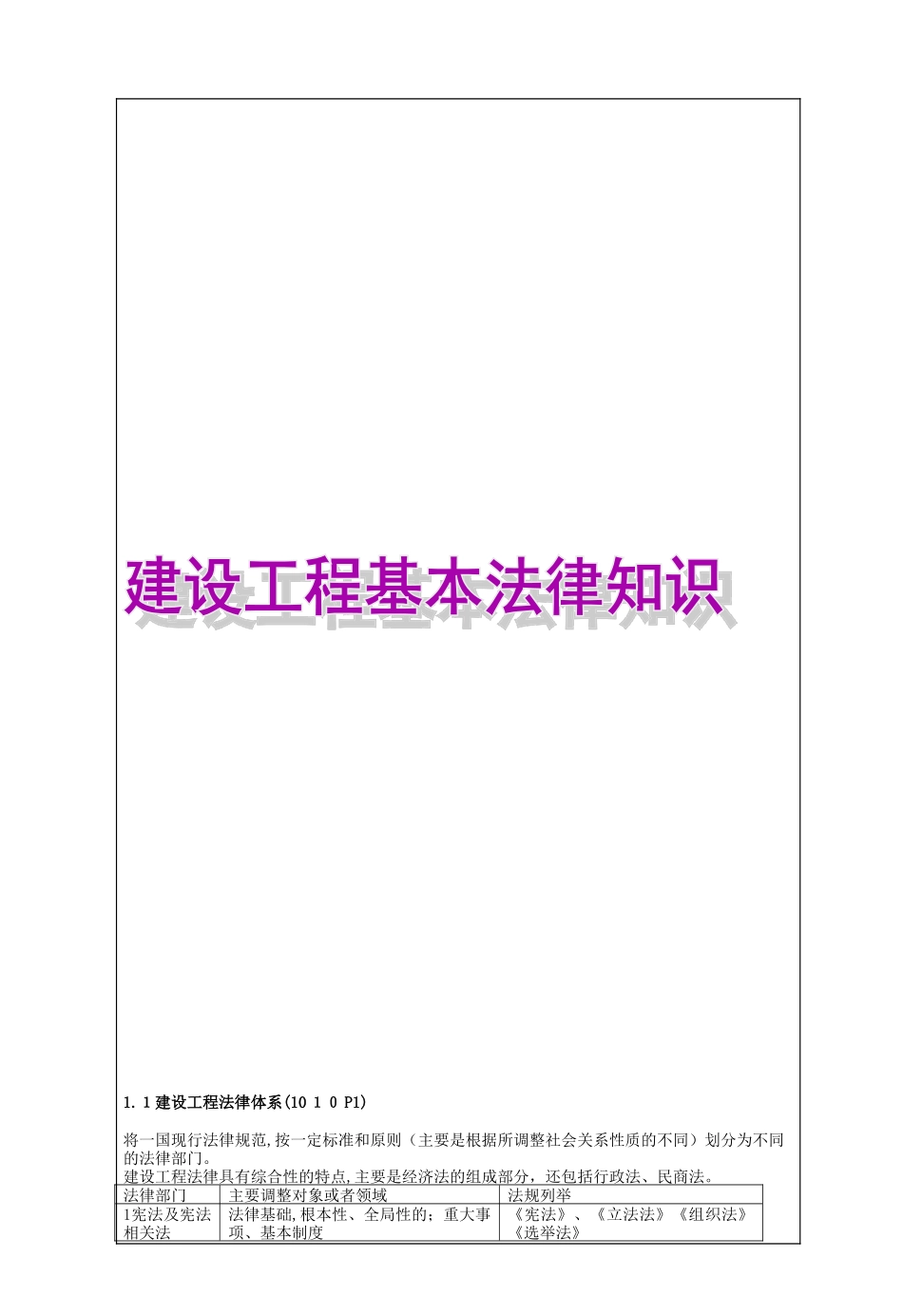 2024年一级建造师建设工程法规及相关知识点总结大全_第1页