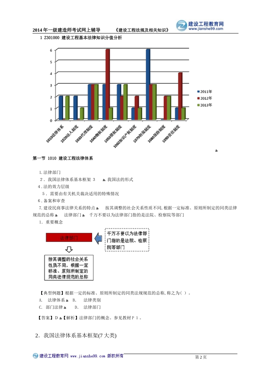2024年一级建造师考试建设工程法规及相关知识重点难点_第2页