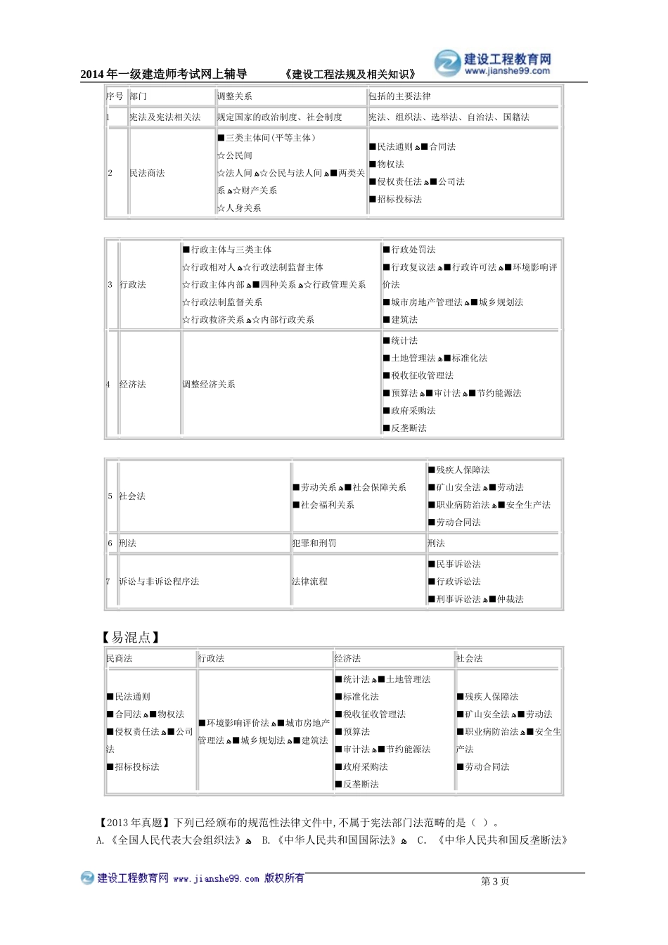 2024年一级建造师考试建设工程法规及相关知识重点难点_第3页