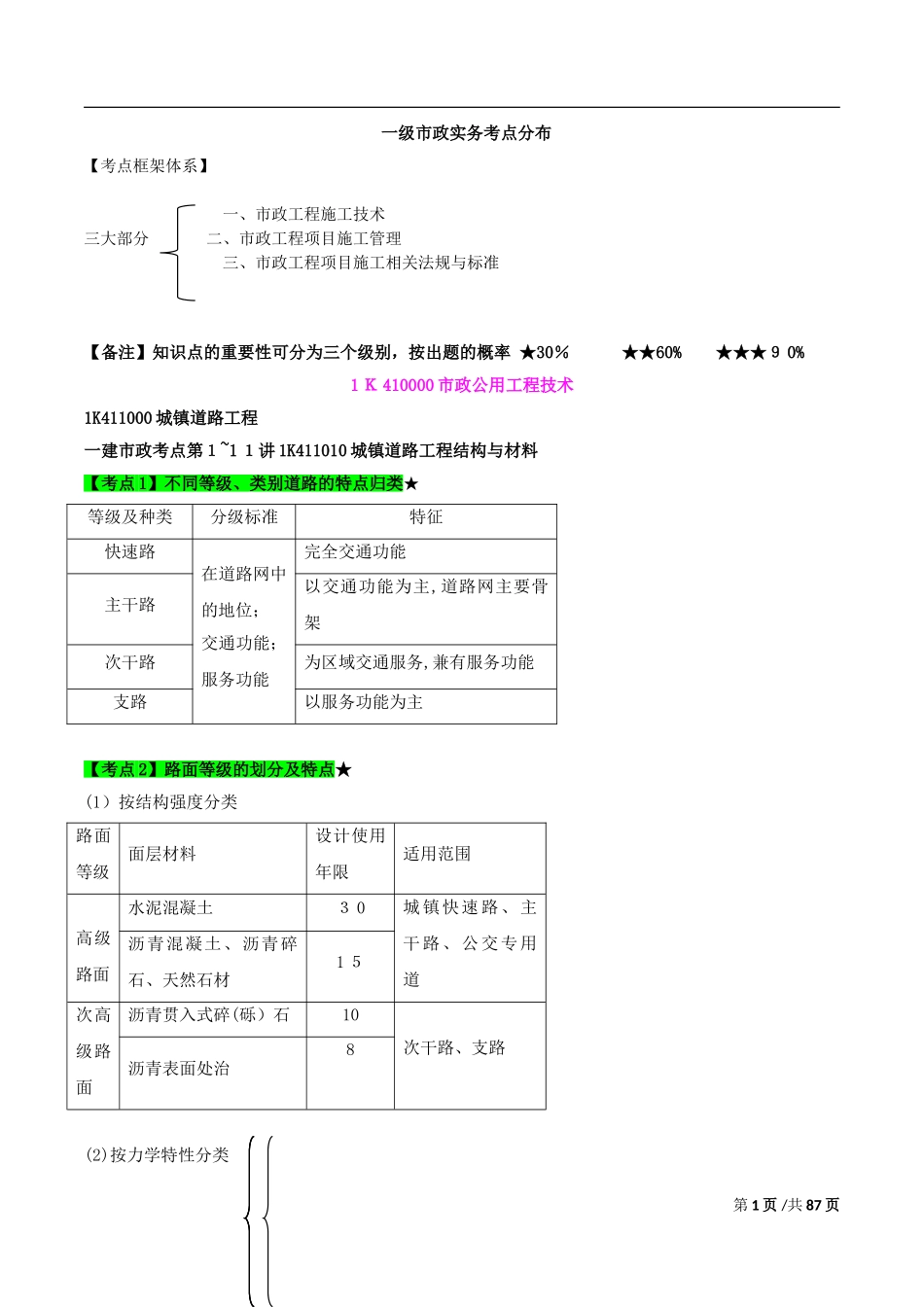 2024年一级建造师市政实务重要考点_第1页