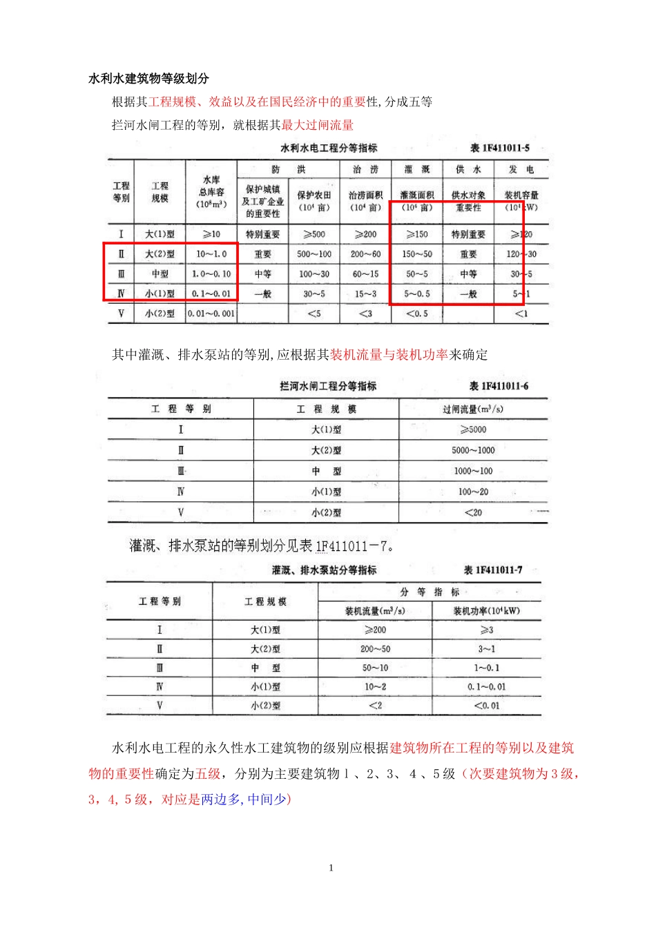 2024年一级建造师水利笔记_第1页