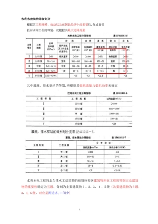 2024年一级建造师水利笔记