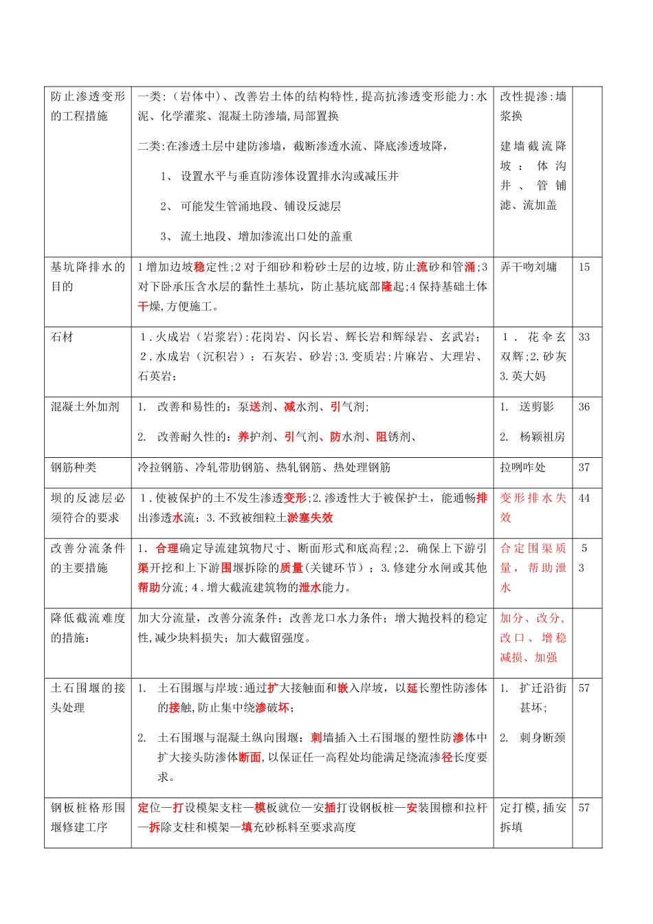 2024年一级建造师水利水电实务口诀小结_第3页