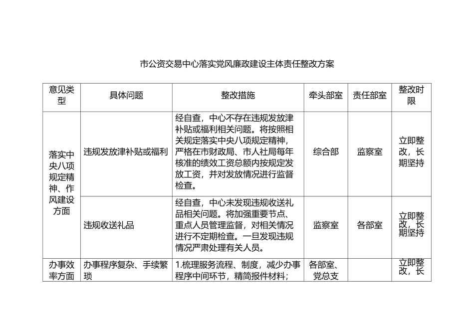 公资交易中心落实党风廉政建设主体责任整改方案表格含具体问题整改措施_第1页