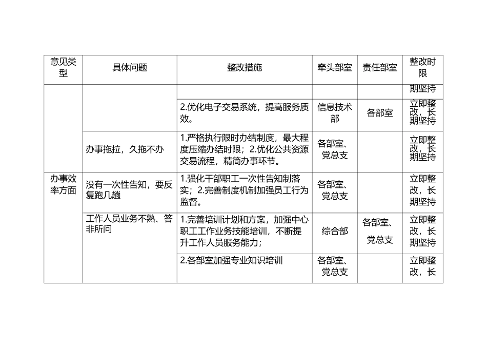 公资交易中心落实党风廉政建设主体责任整改方案表格含具体问题整改措施_第2页