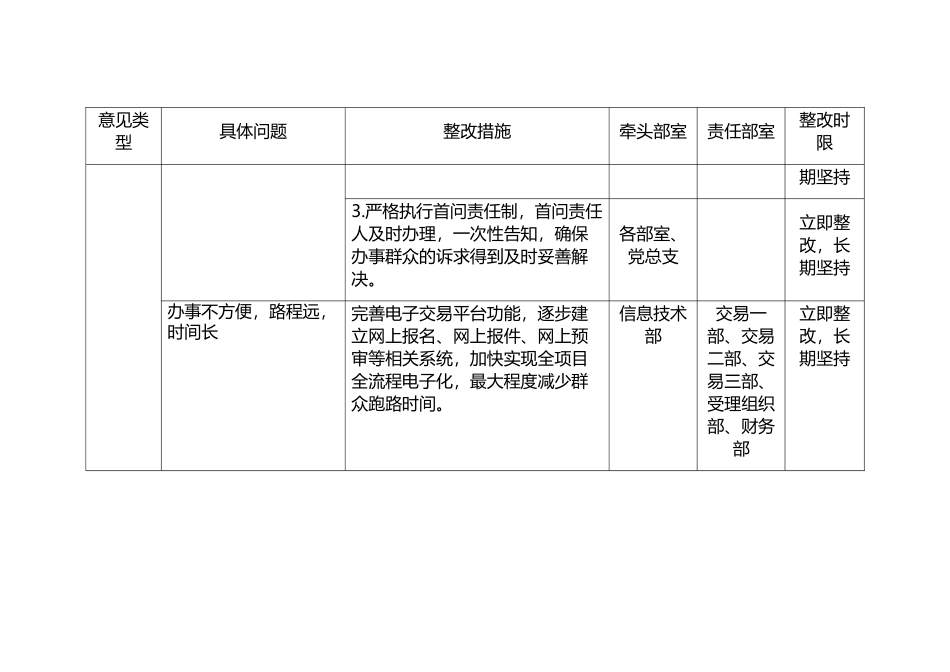 公资交易中心落实党风廉政建设主体责任整改方案表格含具体问题整改措施_第3页
