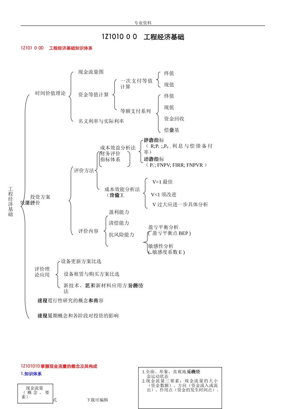 2024年一建工程经济重点总结篇最全最强大总结_第1页