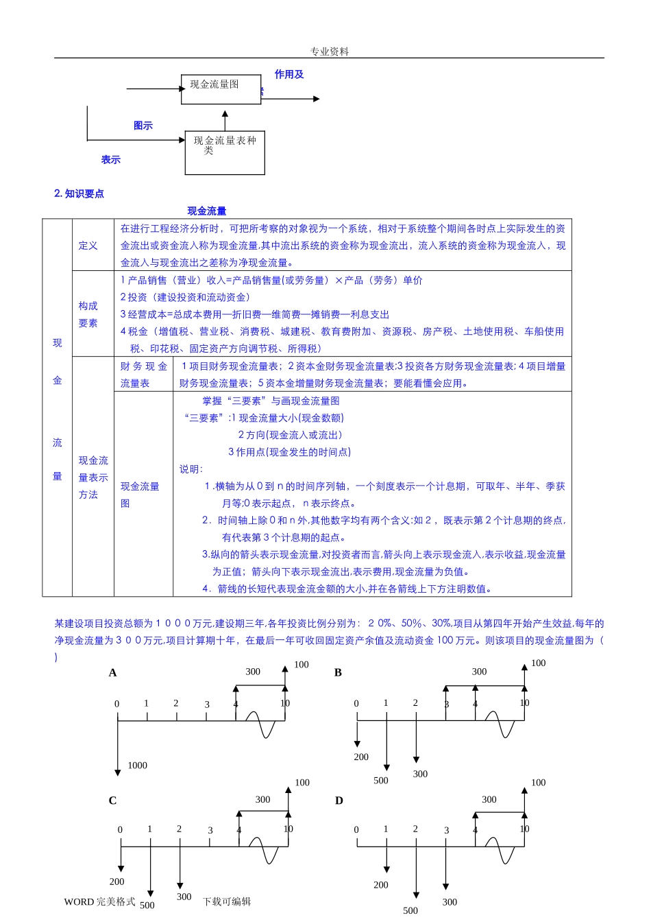 2024年一建工程经济重点总结篇最全最强大总结_第2页