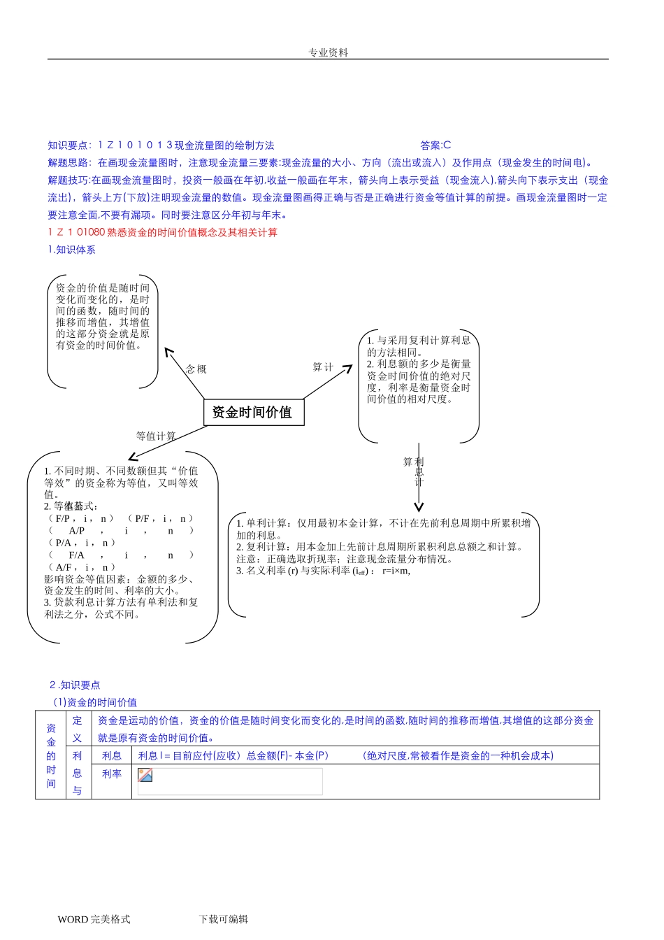 2024年一建工程经济重点总结篇最全最强大总结_第3页