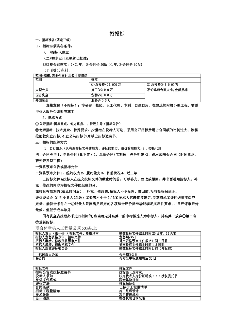 2024年一建公路实务总结_第1页