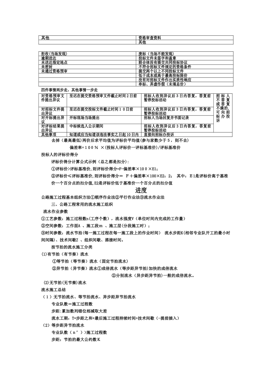 2024年一建公路实务总结_第2页