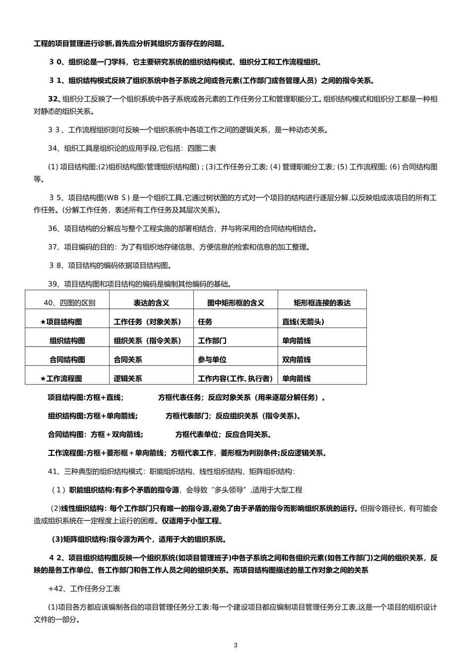 2024年一建管理考点总结精华_第3页