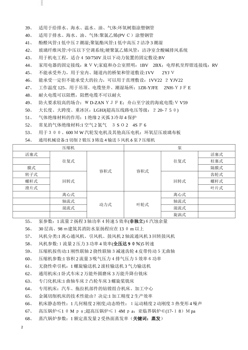 2024年一建机电实务考点归纳总结及经验心得_第2页