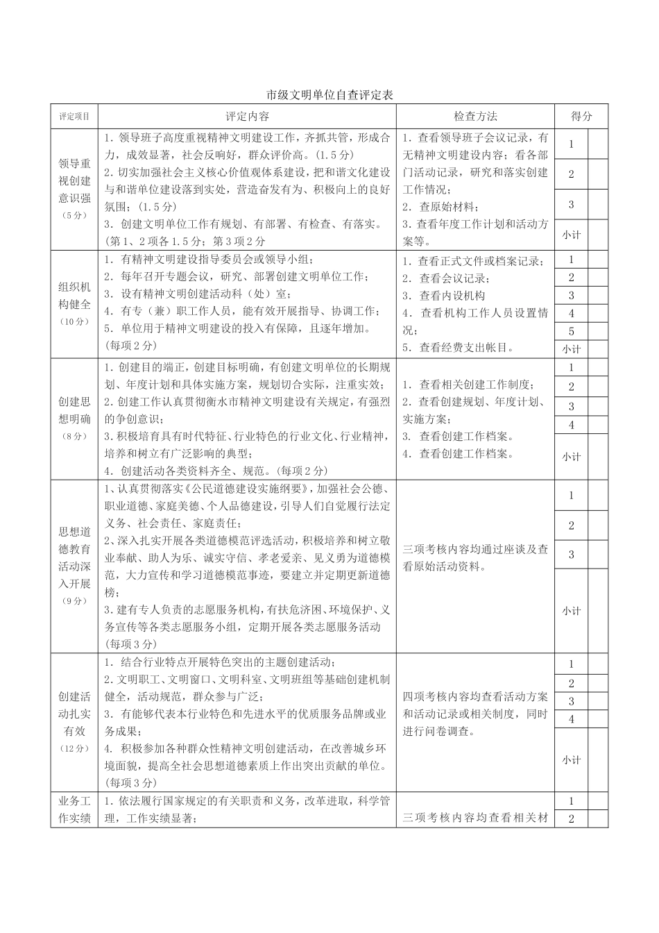关于推荐市级文明单位自查的通知_第3页