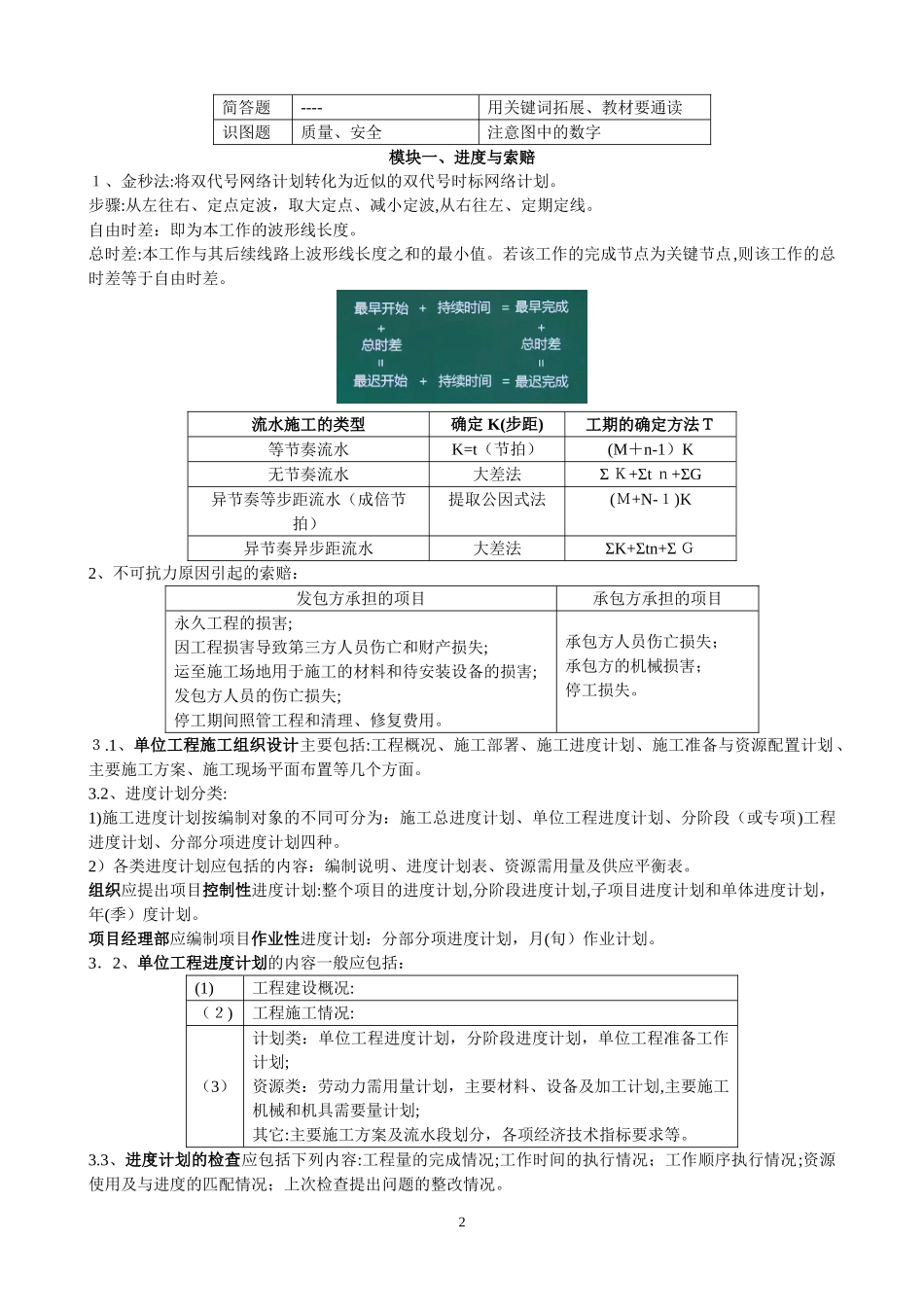 2024年一建建筑案例篇_第2页