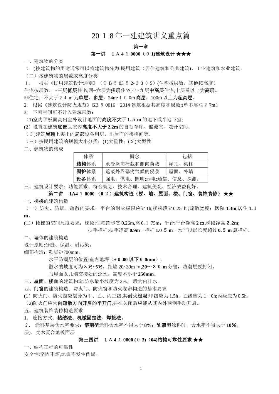 2024年一建建筑讲义重点篇_第1页