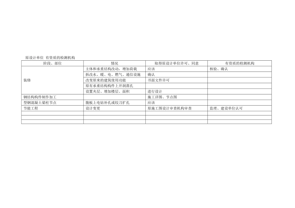 2024年一建建筑实务学习笔记_第2页