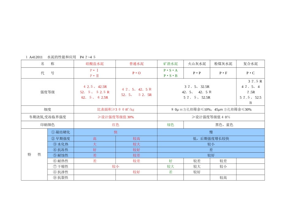 2024年一建建筑实务学习笔记_第3页