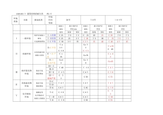 2024年一建建筑实务学习笔记
