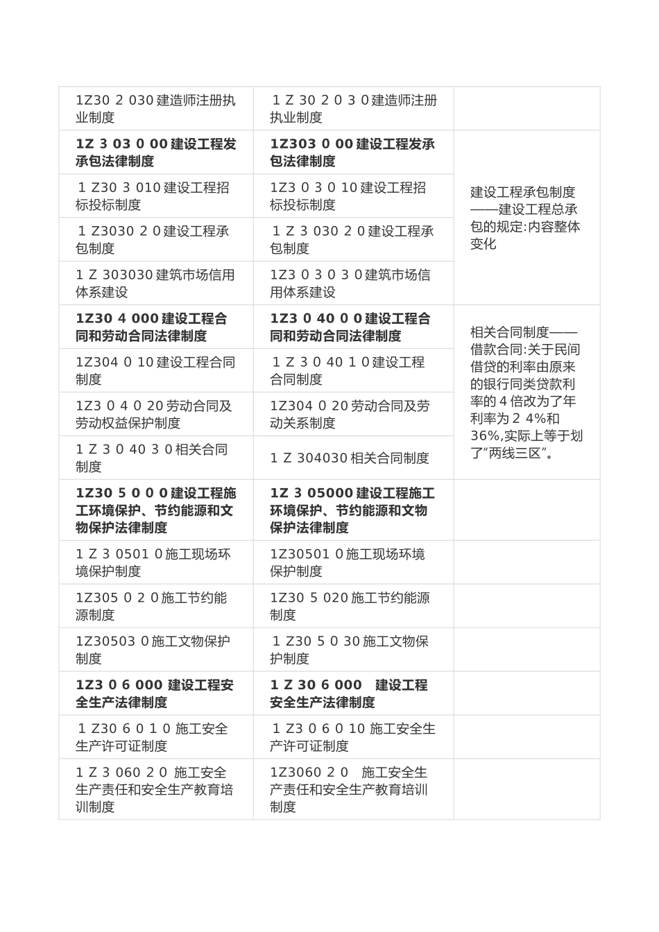 2024年一建教材对比各科汇总_第2页