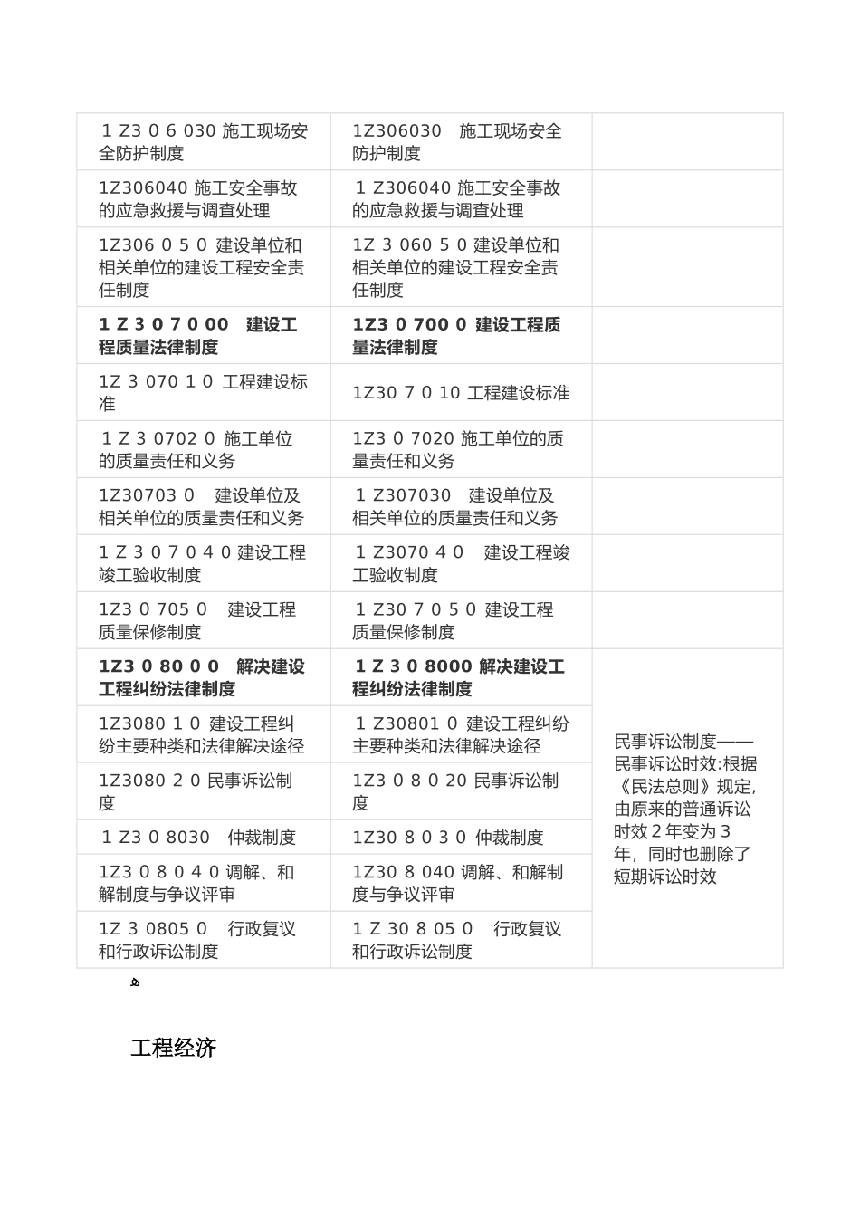2024年一建教材对比各科汇总_第3页