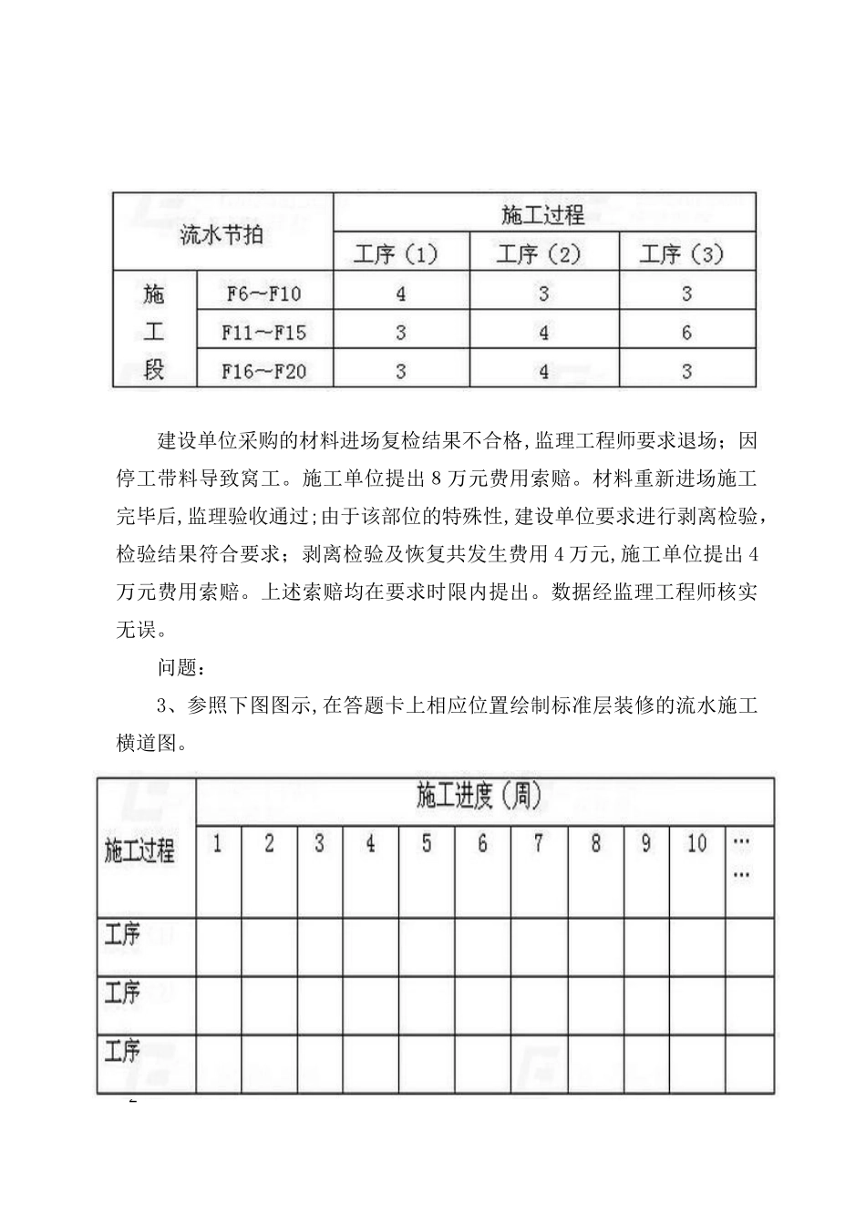 2024年一建历年进度计划真题_第2页
