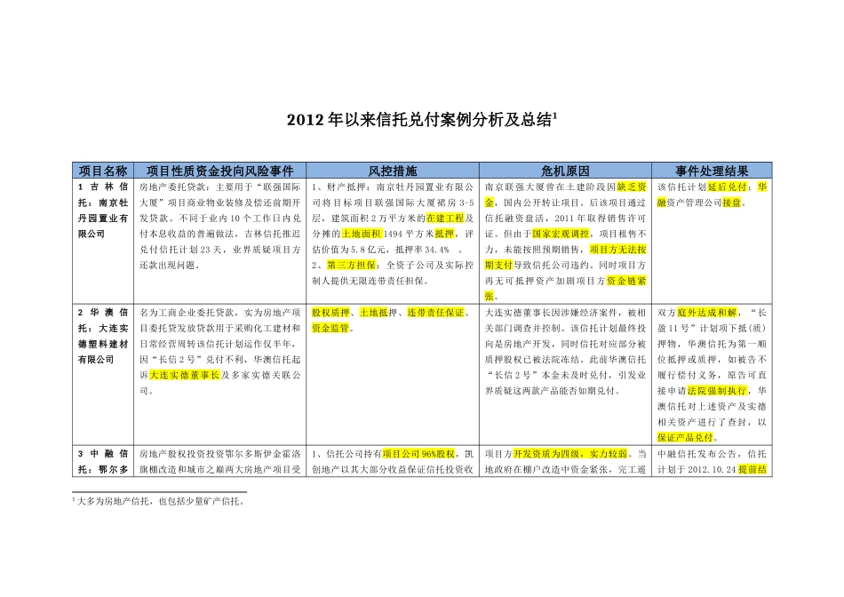 以来信托兑付案例分析及总结_第1页