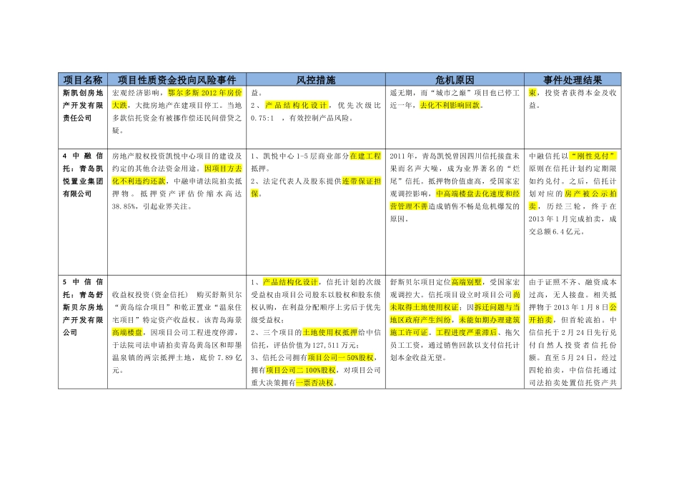 以来信托兑付案例分析及总结_第2页