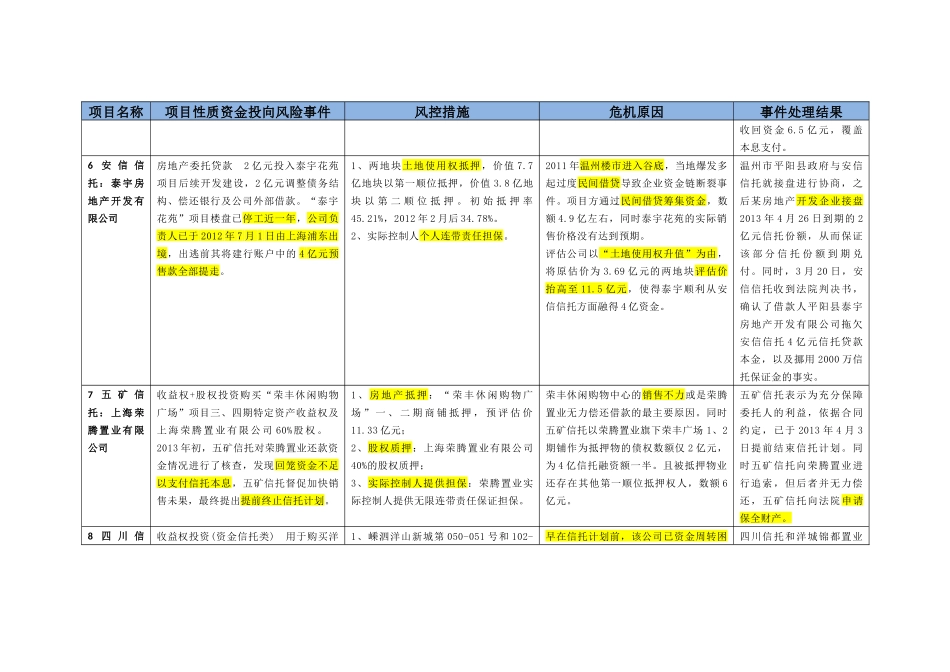 以来信托兑付案例分析及总结_第3页