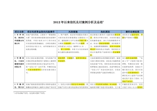 以来信托兑付案例分析及总结