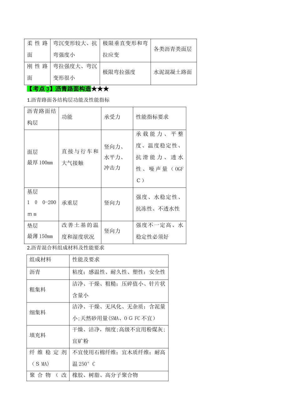 2024年一建市政考点强化_第2页