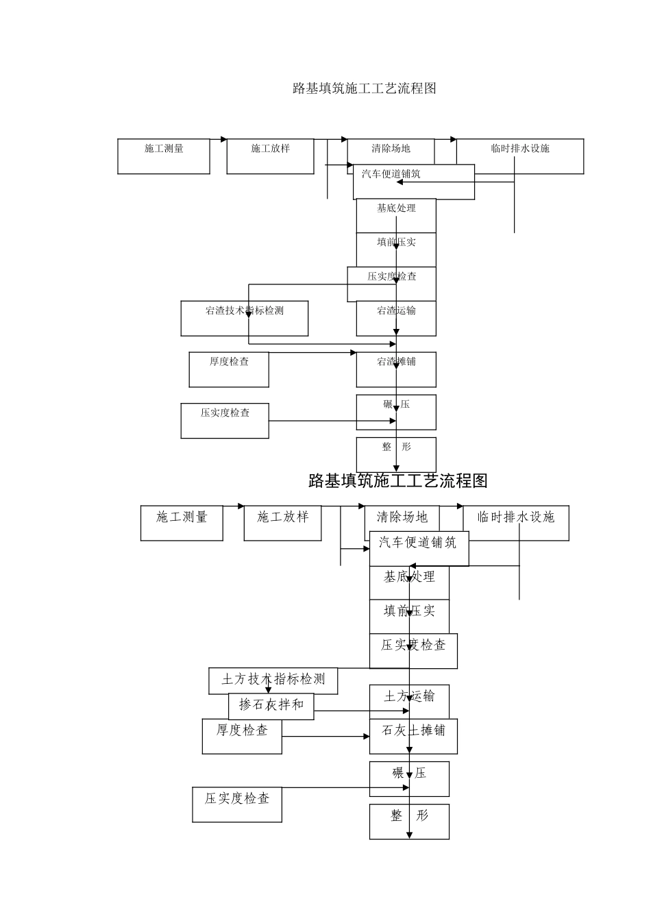 2024年一建市政全部工程流程图资料_第1页