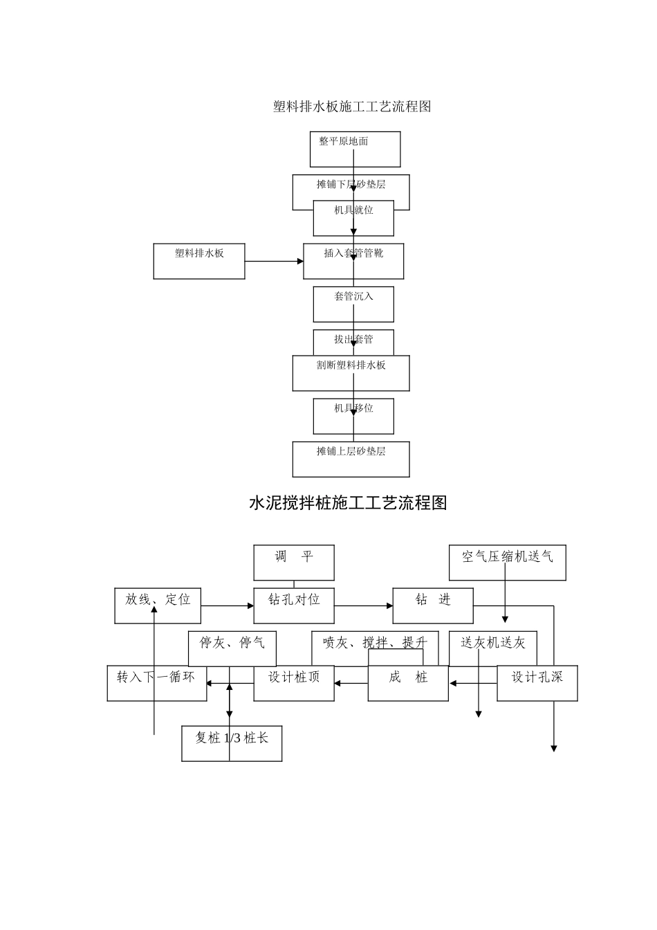 2024年一建市政全部工程流程图资料_第2页