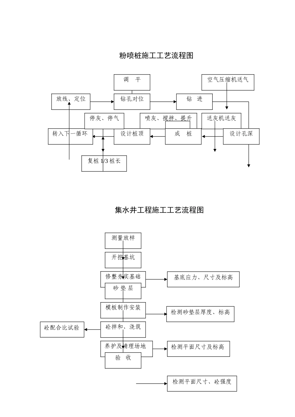 2024年一建市政全部工程流程图资料_第3页