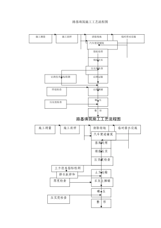 2024年一建市政全部工程流程图资料