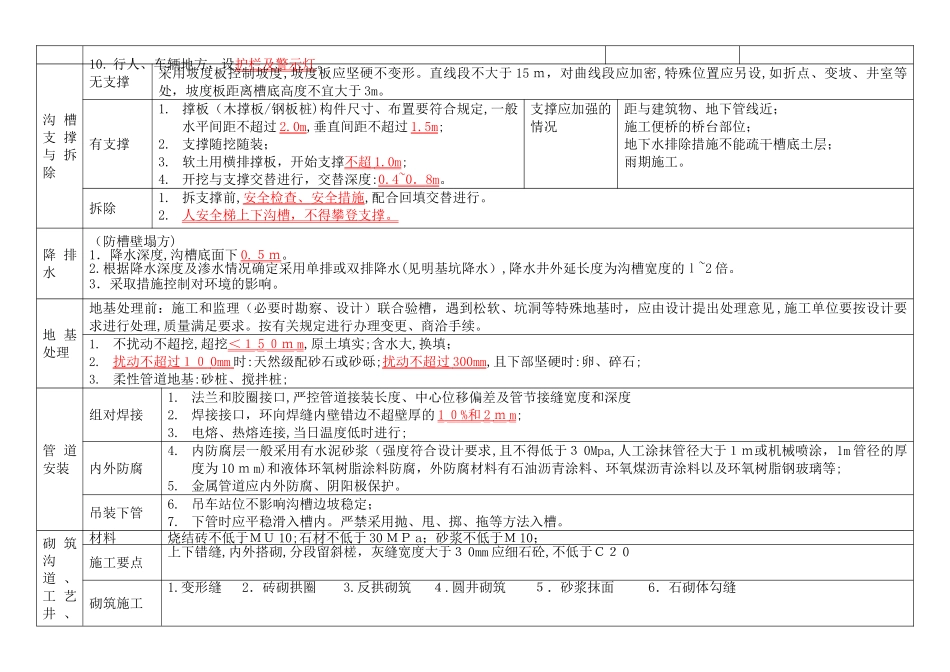 2024年一建市政实务管道部分_第2页