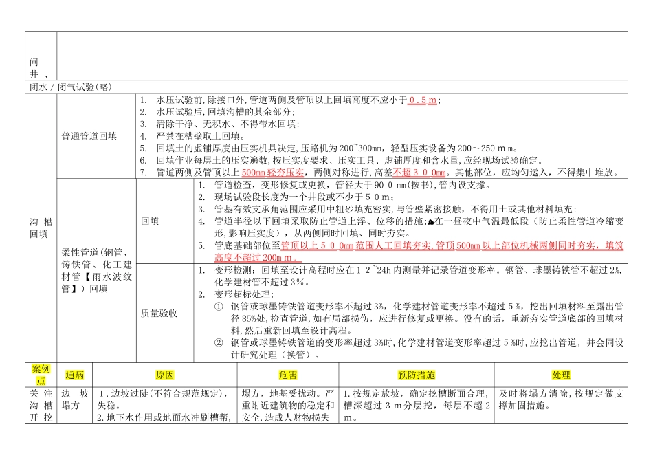 2024年一建市政实务管道部分_第3页